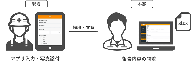 西菱電機株式会社